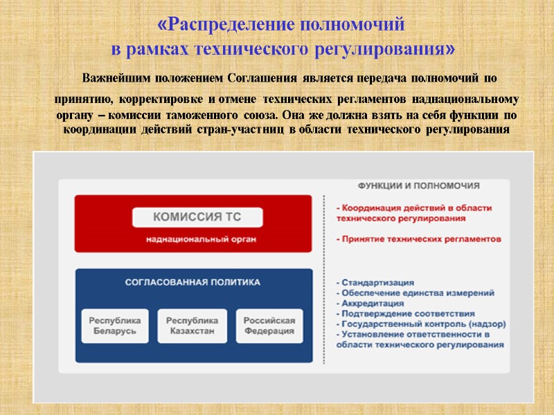«Распределение полномочий  в рамках технического регулирования»       